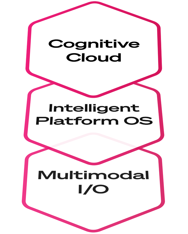 Full Stack AV Platform architecture layers: Multimodal I/O, Intelligent Platform OS, and Cognitive Cloud