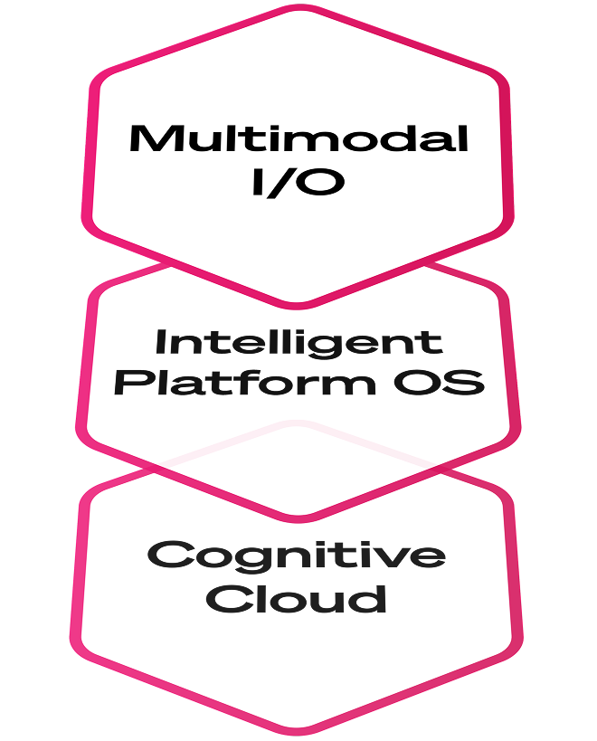 Full Stack AV Platform architecture layers: Multimodal I/O, Intelligent Platform OS, and Cognitive Cloud